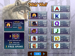 Wild Wolf Slot Payout Screen